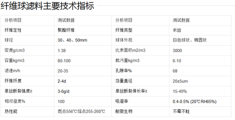 福州纤维球高质量_环保设备栏目_